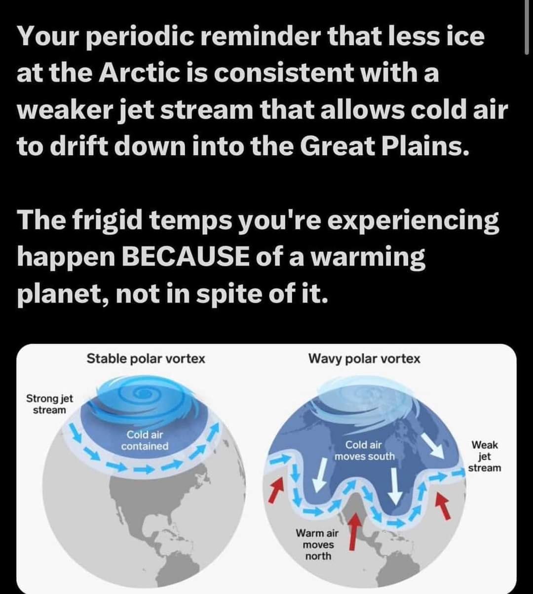 This meme is a humorous take on the concept of the "polar vortex" in weather forecasting. The text reads: "Your periodic reminder that less ice at the Arctic is consistent with a weaker jet stream that allows cold air to drift into the Great Plains. The frigid temps you're experiencing because of a warming planet, not in spite of it." The meme is accompanied by two images, one showing a stable polar vortex and the other a wavy one, with arrows and labels explaining the differences between the two.